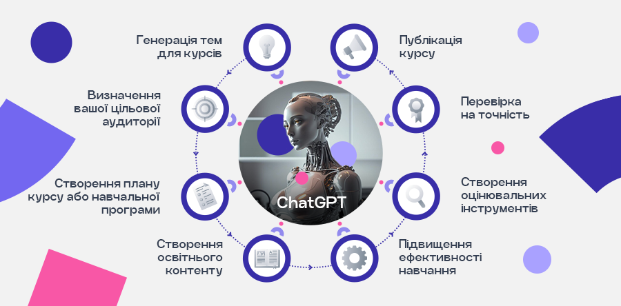 Потенціал ChatGPT в трансформації онлайн-освіти