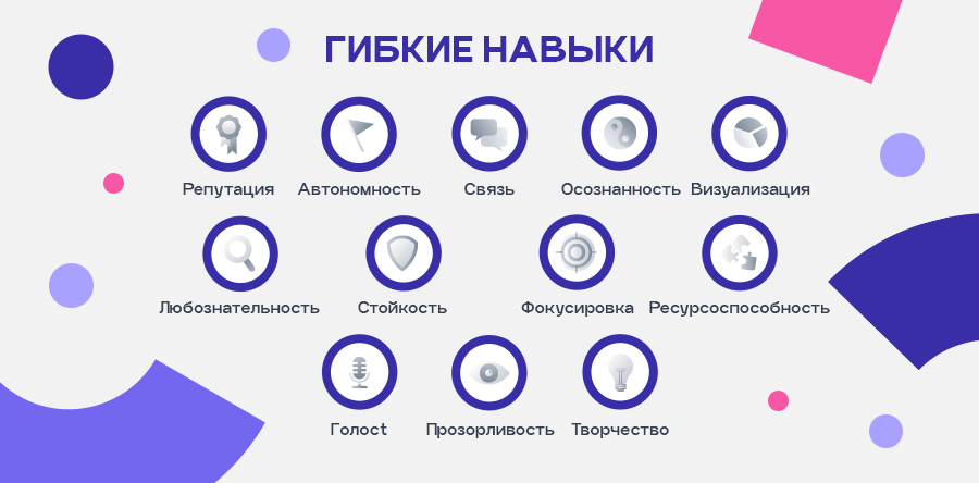 Тенденции электронного обучения на следующие 5 лет