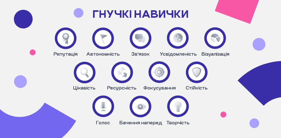 Тенденції електронного навчання на наступні 5 років