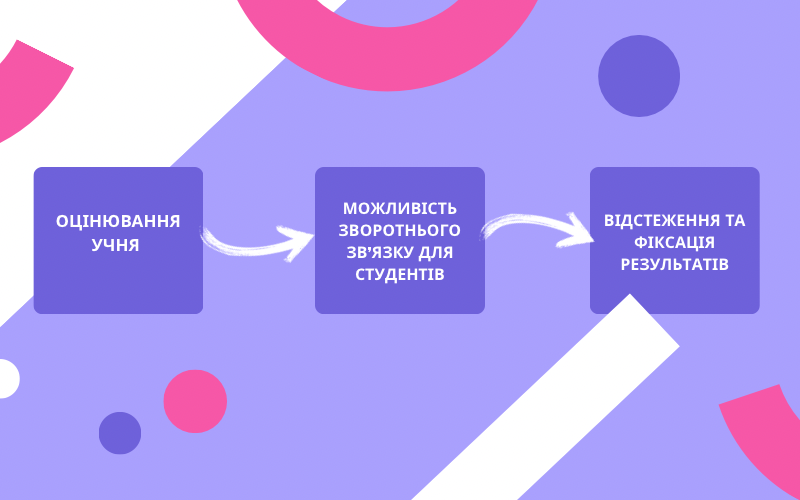 12 причин чому варто обрати LMS платформу