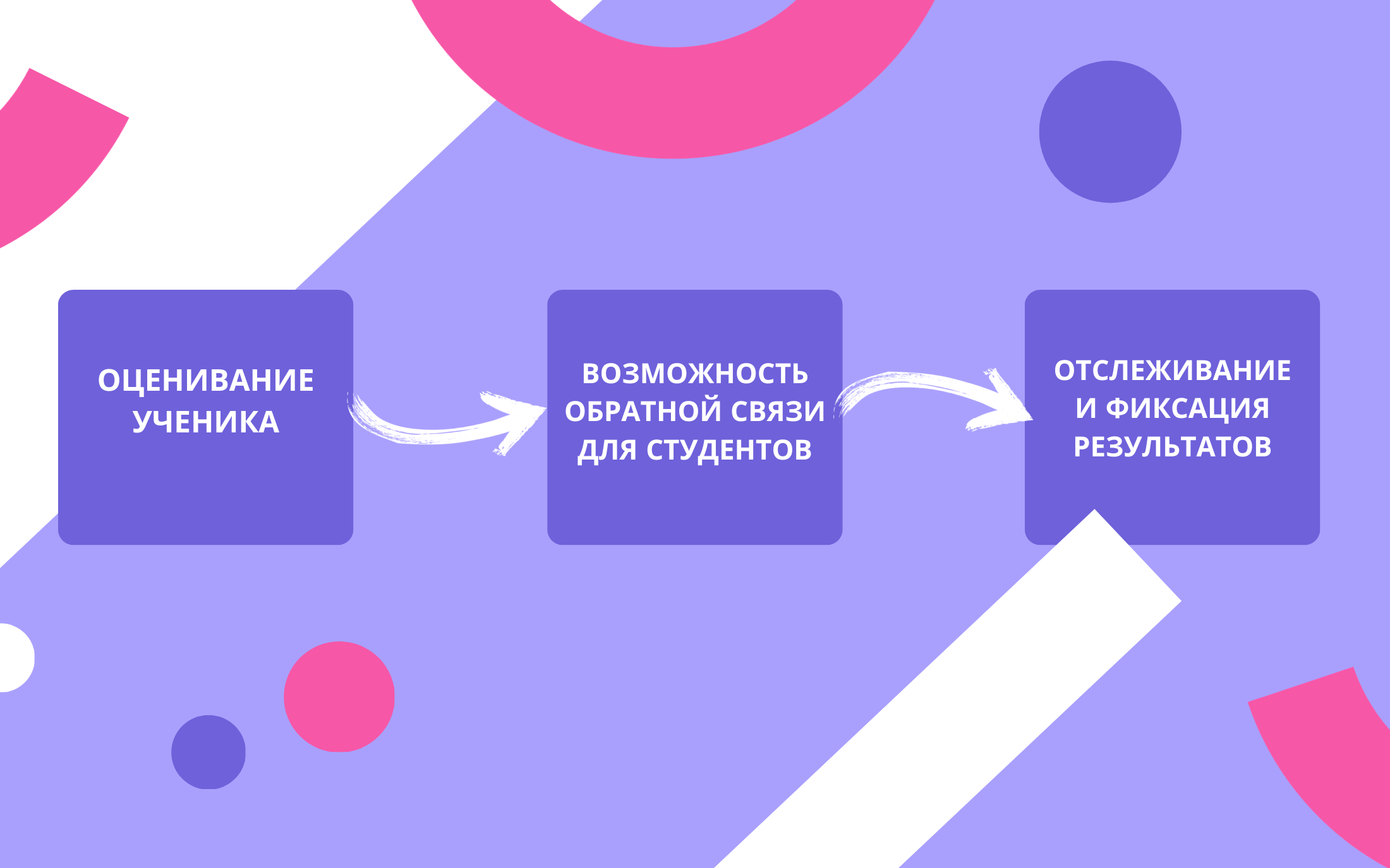 12 причин почему стоит выбрать LMS платформу