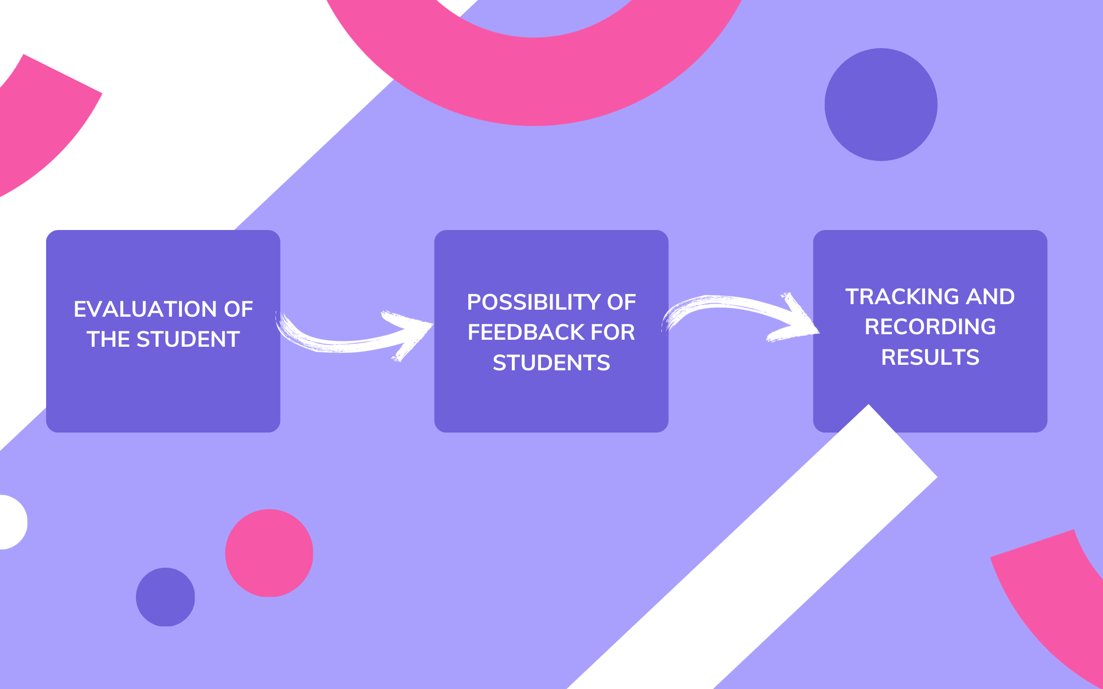 12 reasons why you should choose an LMS platform
