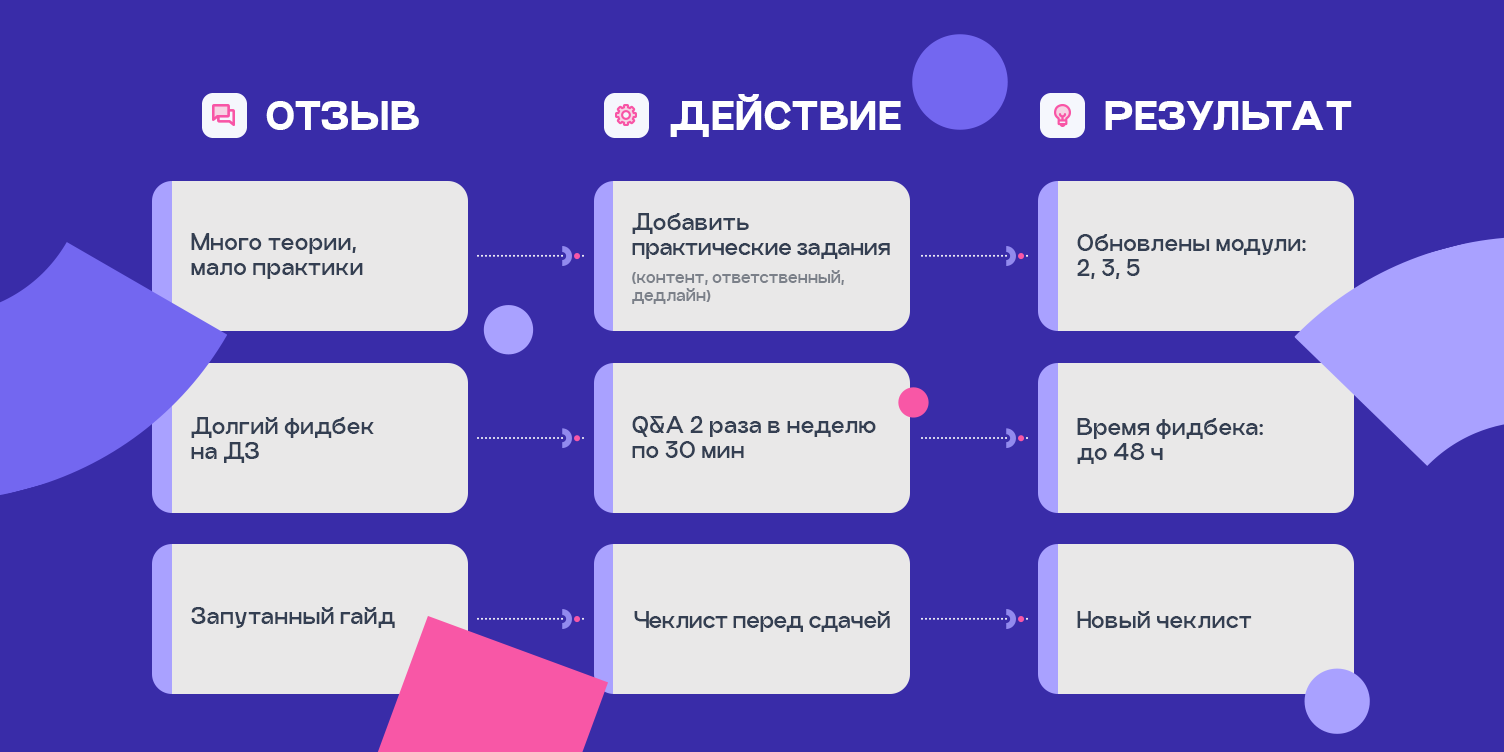 Как приручить негатив: 5 советов, которые сделают отзывы вашим инструментом роста