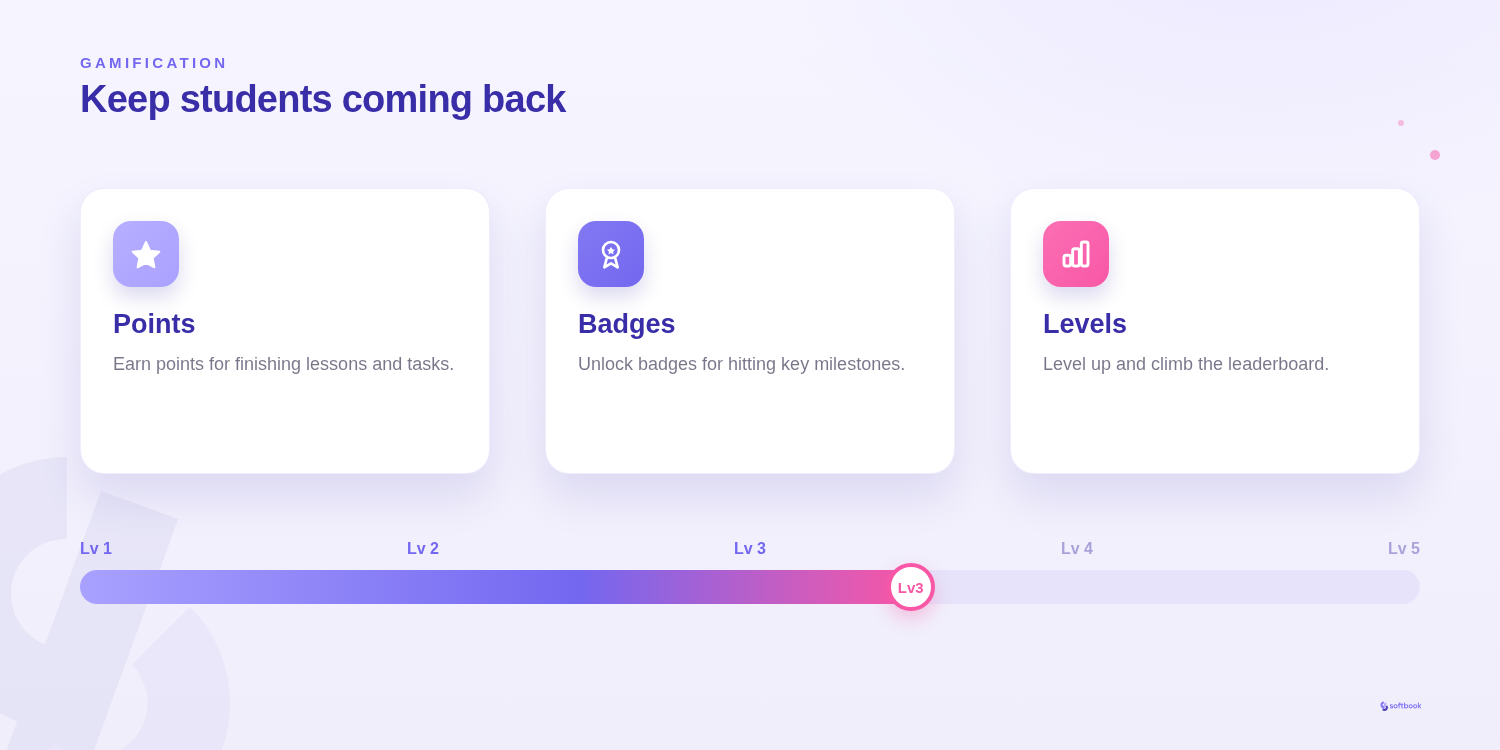 Course gamification: points, badges and levels keep students engaged