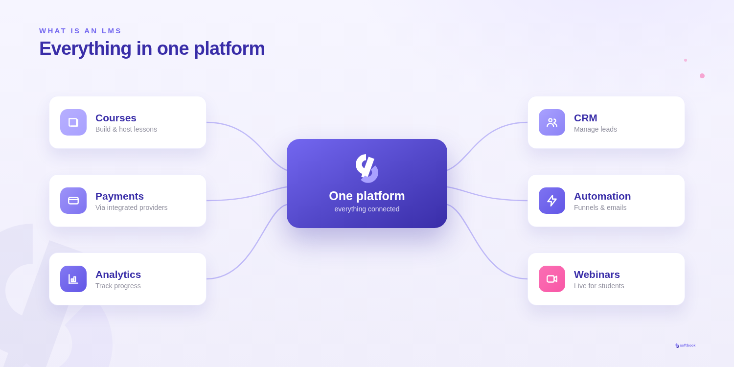 LMS «все в одному»: курси, оплати, аналітика, CRM, автоматизація, вебінари