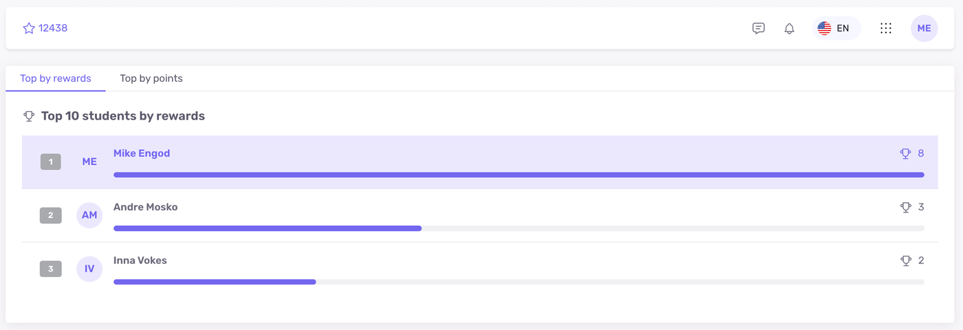 Leaderboard in a Softbook student account showing the top 10 students by rewards