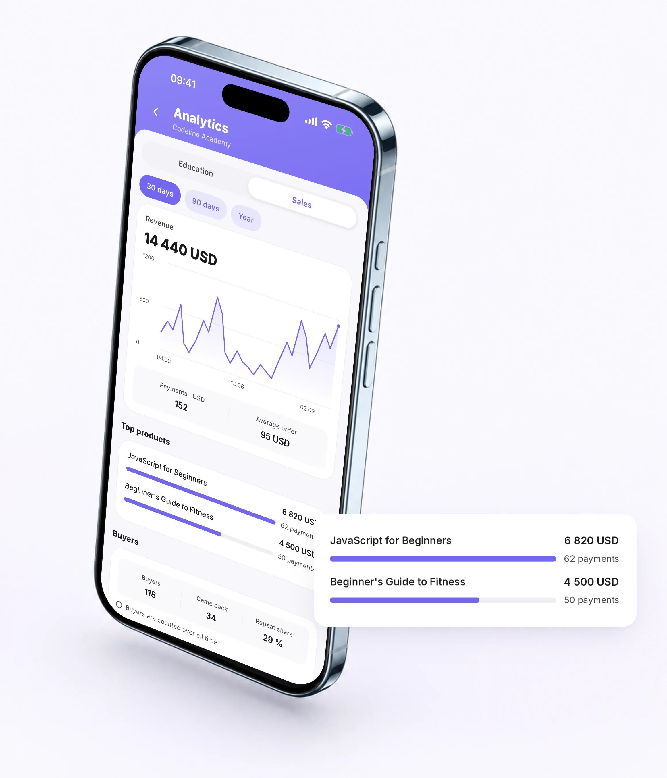 School sales analytics in the Softbook app on an iPhone: revenue, average order and top products