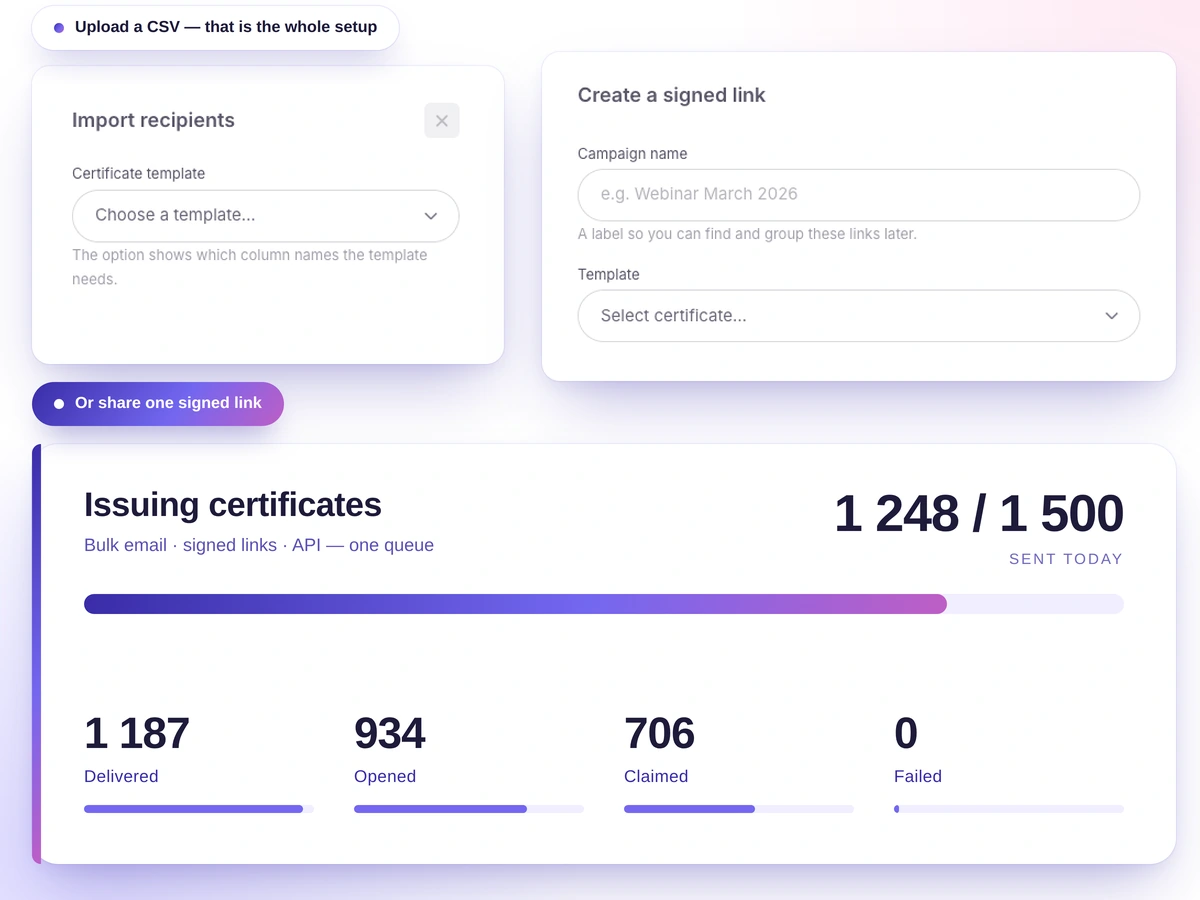 Bulk certificate issue with progress in Softbook Certify
