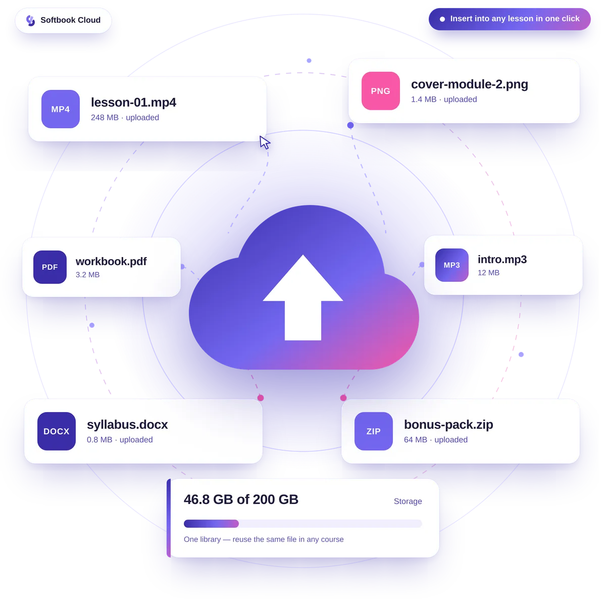 Softbook Cloud — stockage cloud pour une école en ligne