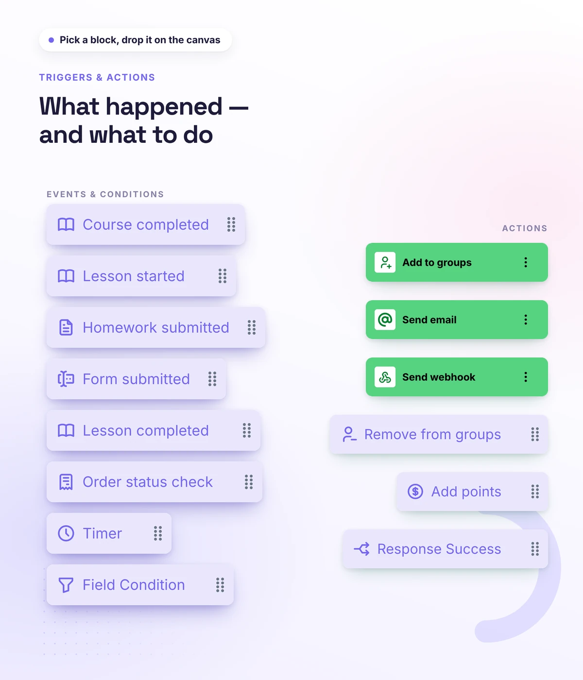 Workflow triggers and actions across the school in Softbook