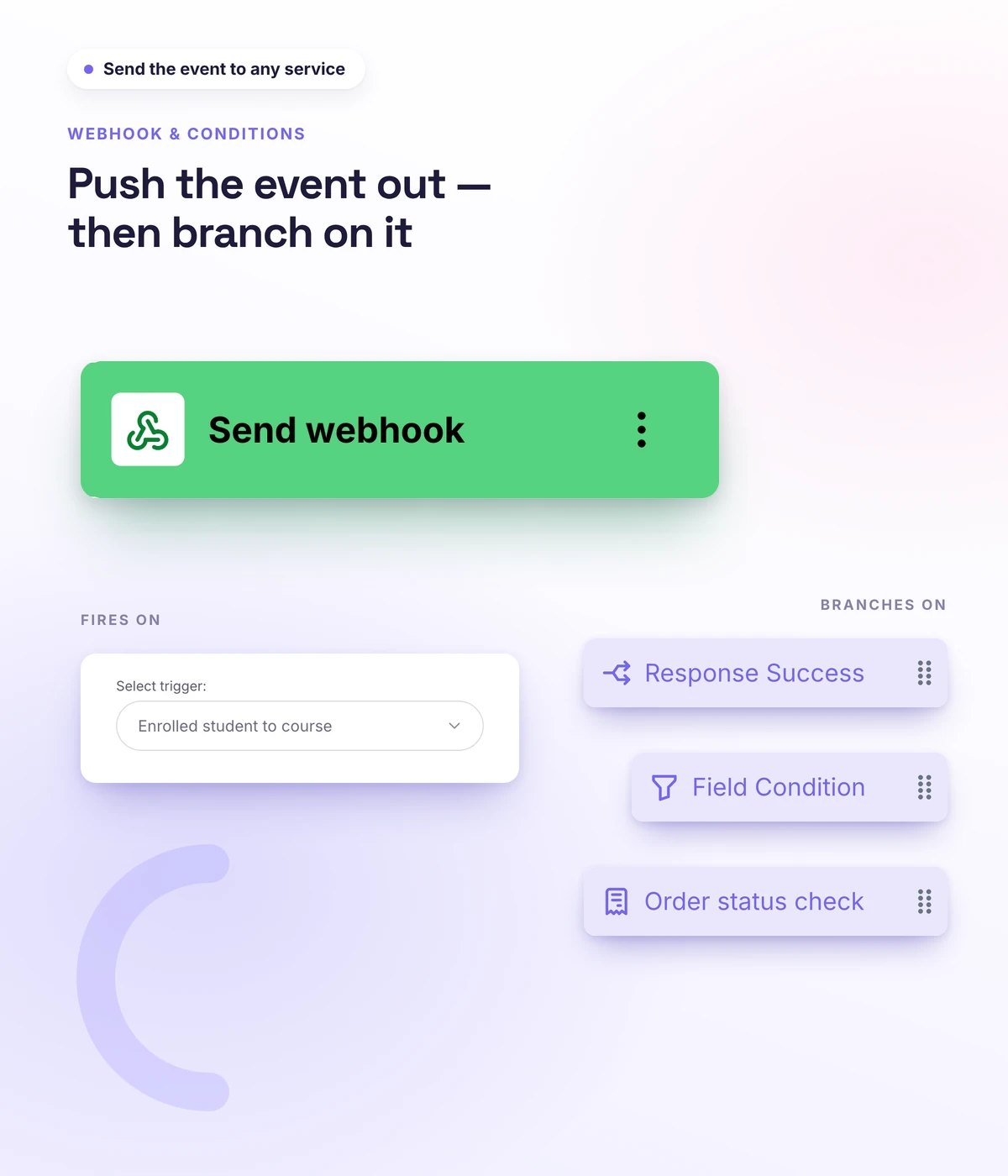 Webhook and a condition in a Softbook automation workflow