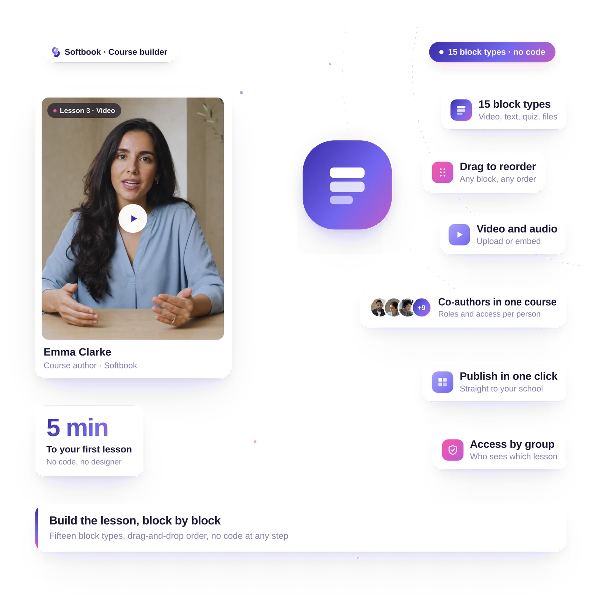 Online course editor in Softbook