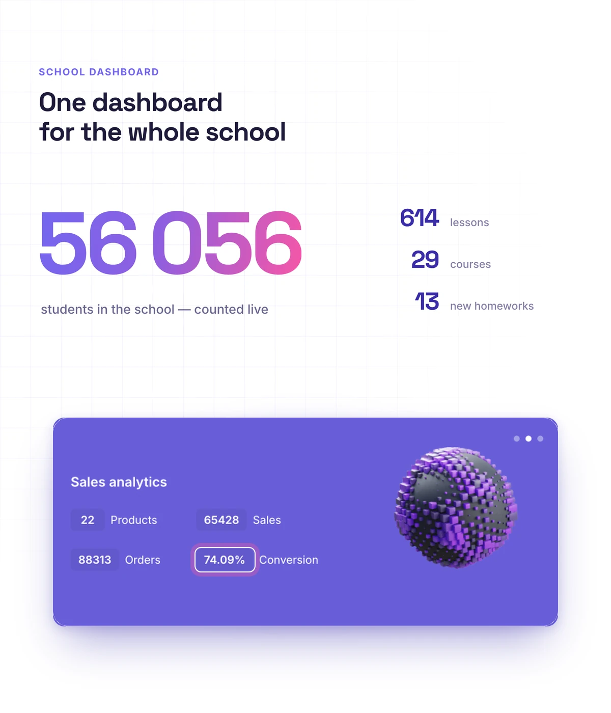 School analytics dashboard in Softbook