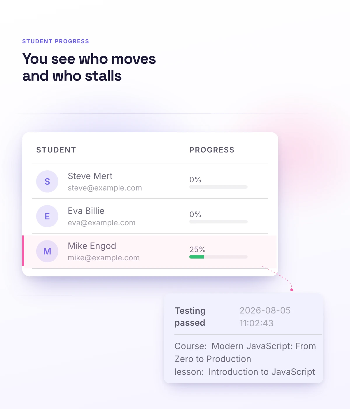 Student progress and statuses on a course in Softbook