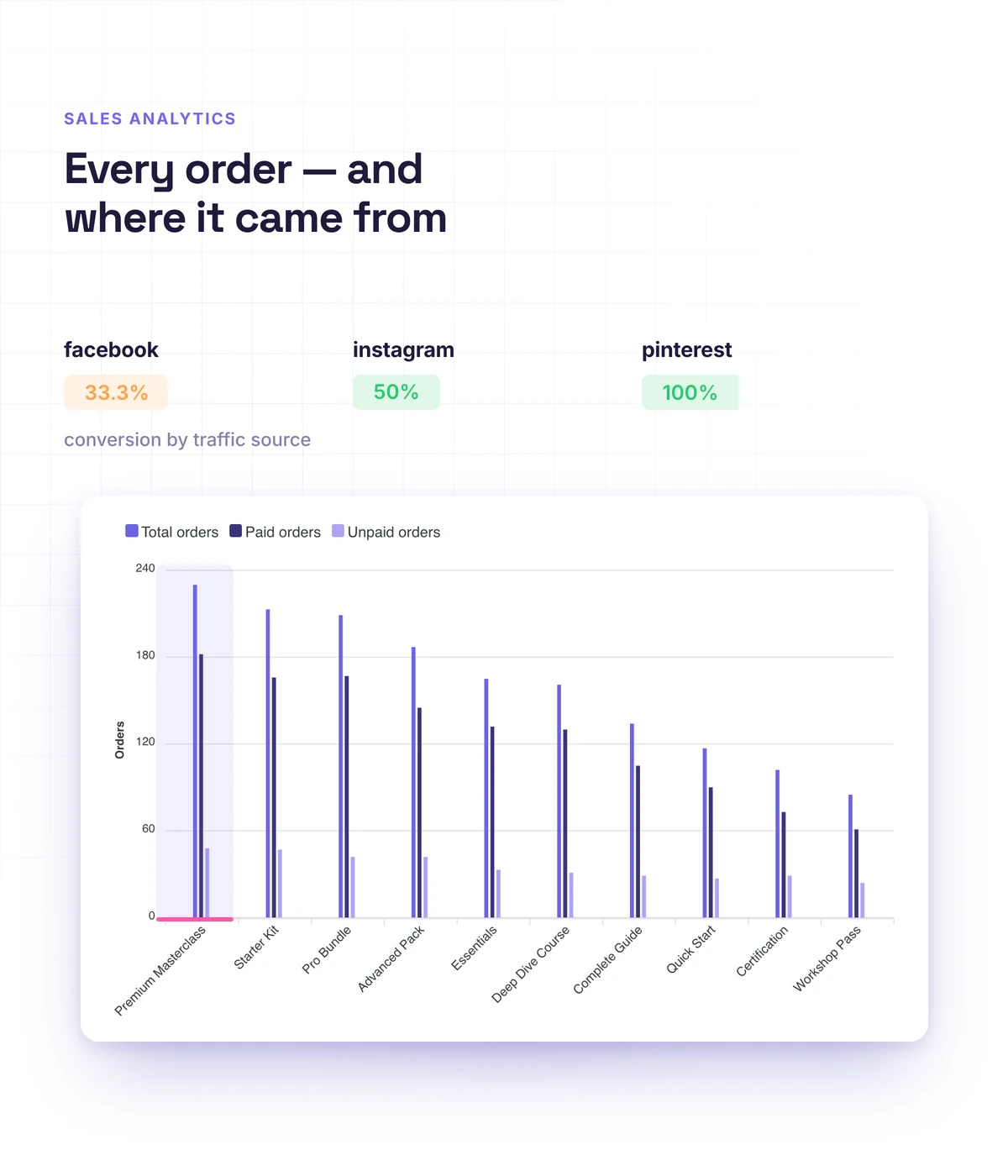 Sales analytics and UTM revenue in Softbook