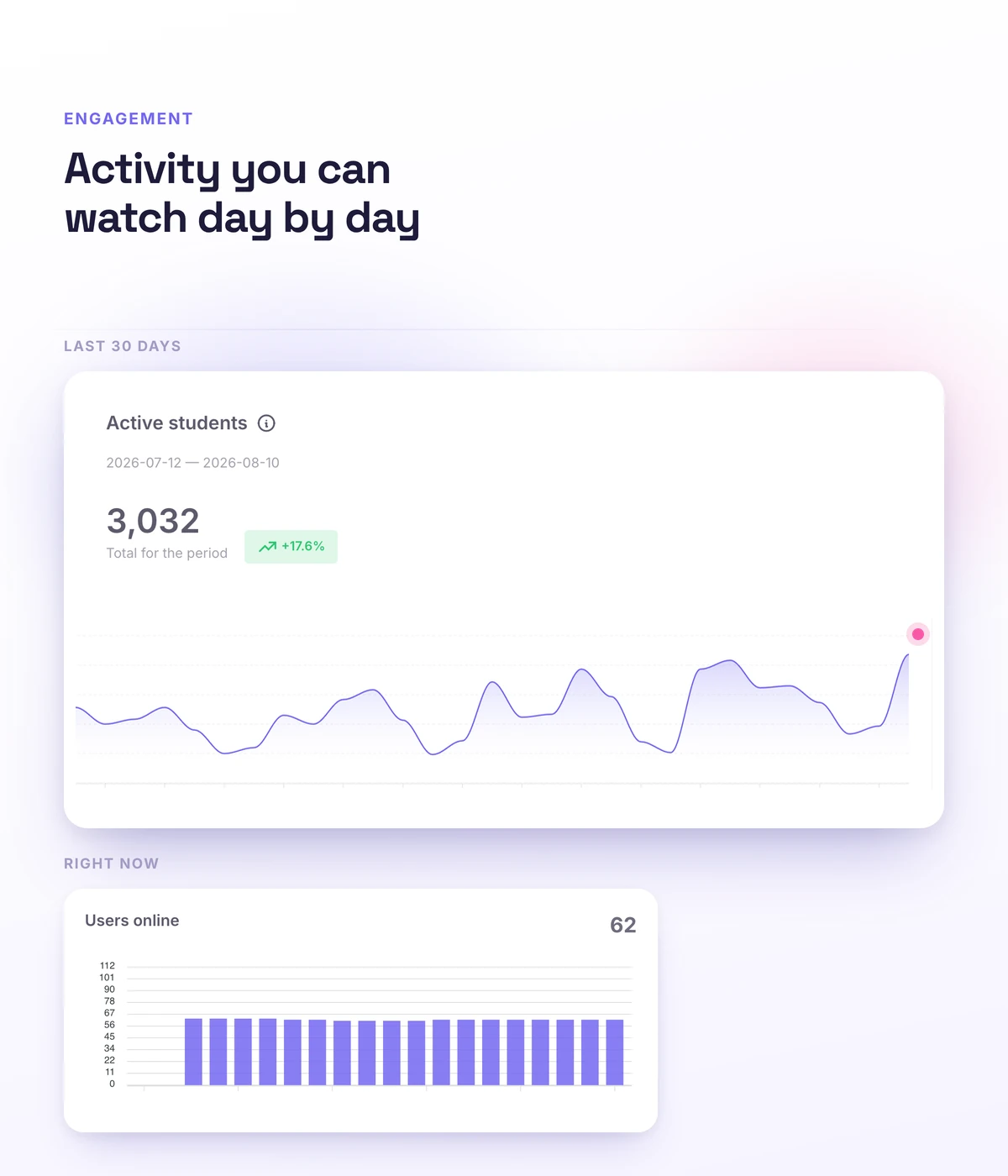 Student activity and engagement in Softbook