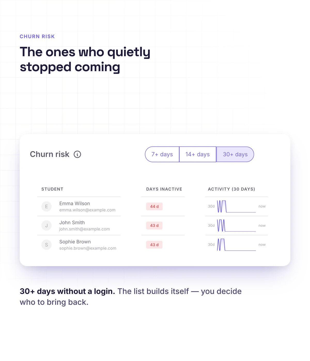 Student dropout risk widget in Softbook