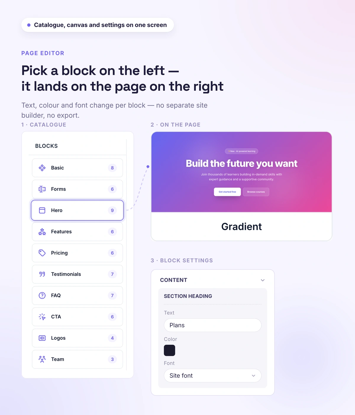 Softbook page editor: canvas and block catalog