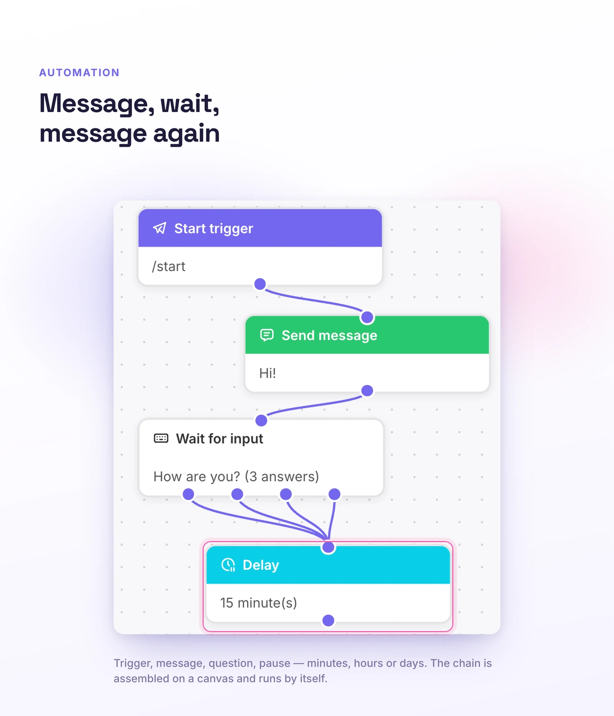 A sequence with delays in the Softbook workflow builder