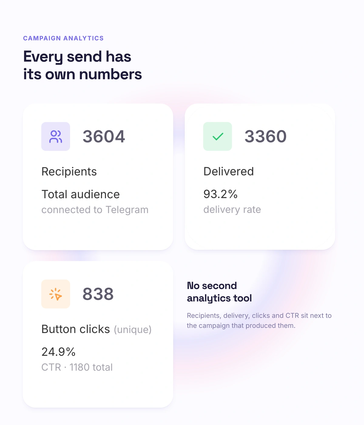 Telegram campaign metrics in Softbook