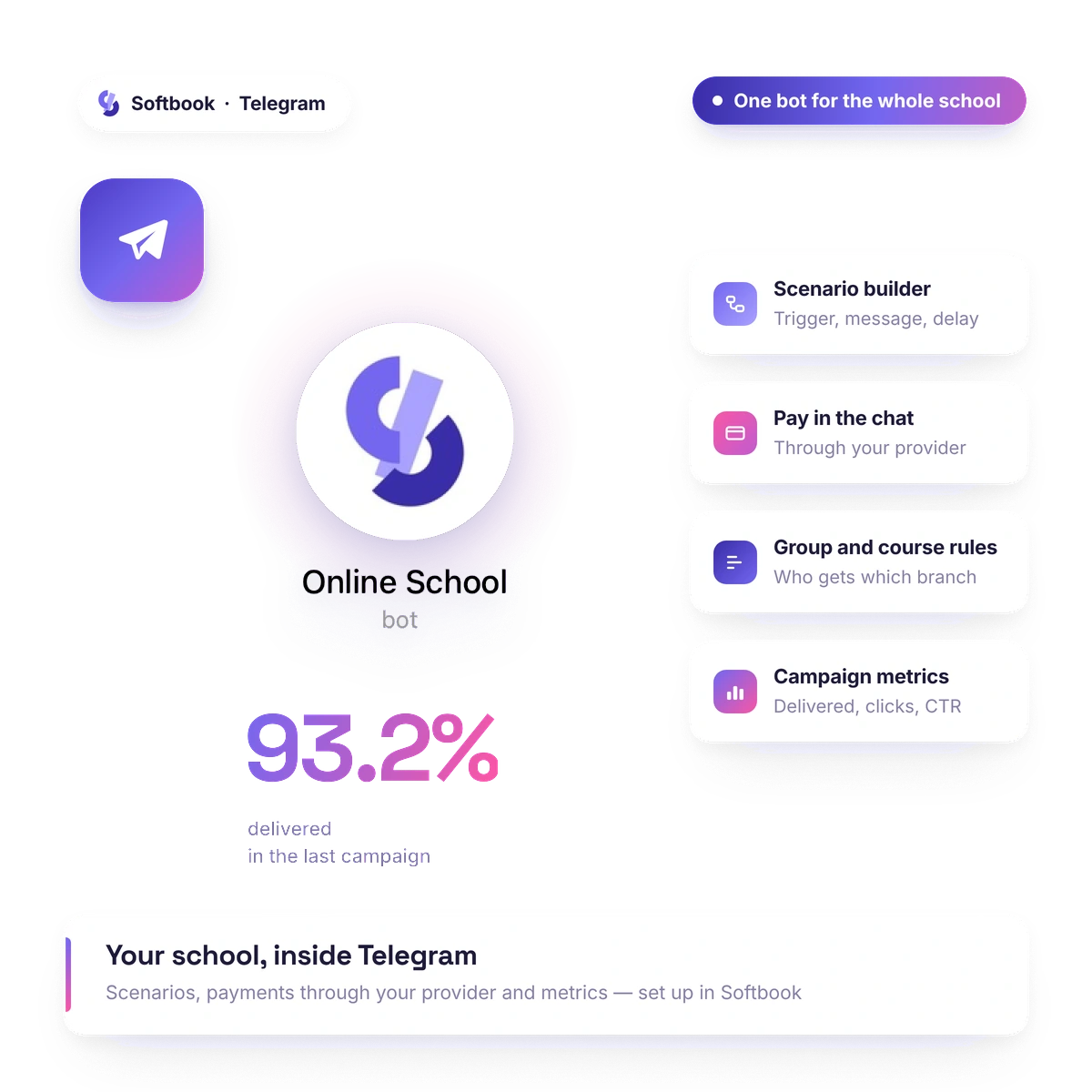 An online school's Telegram bot in Softbook