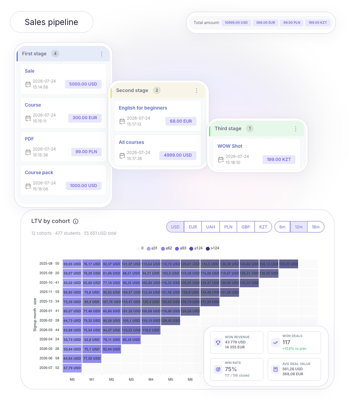 Sales and CRM