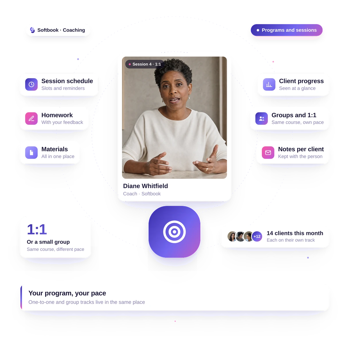 Une plateforme de coaching dans Softbook