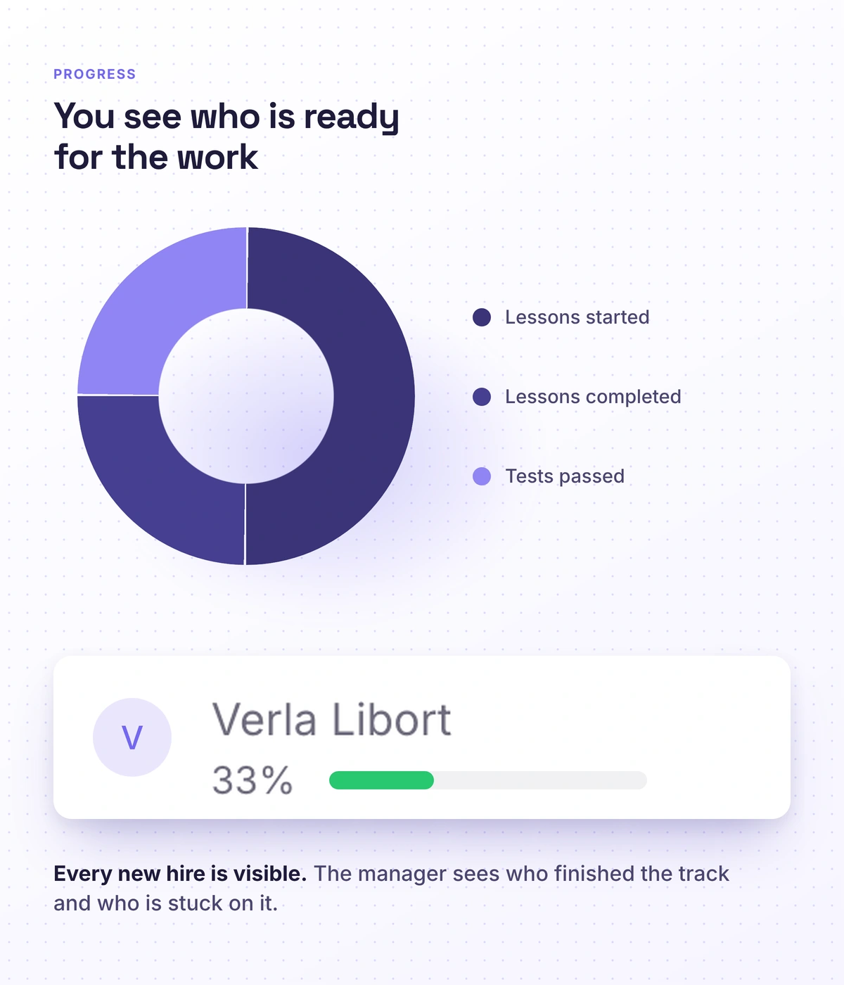 New hire onboarding progress in Softbook
