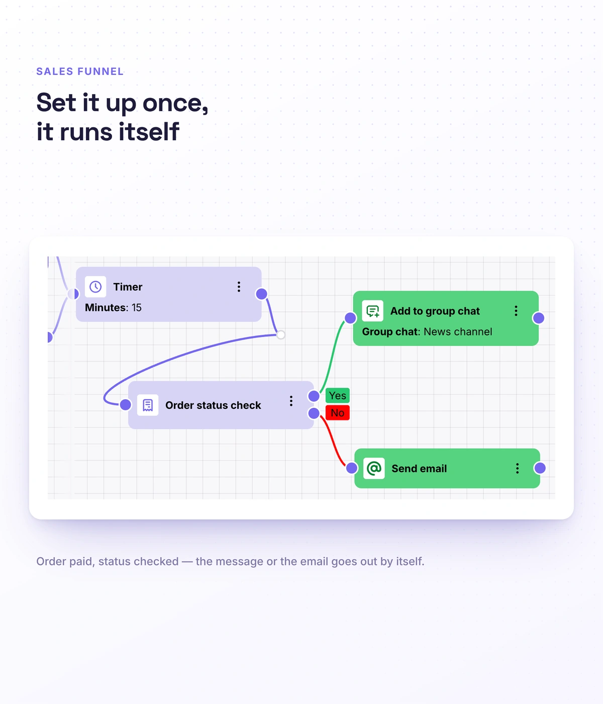 Automation workflow builder in Softbook