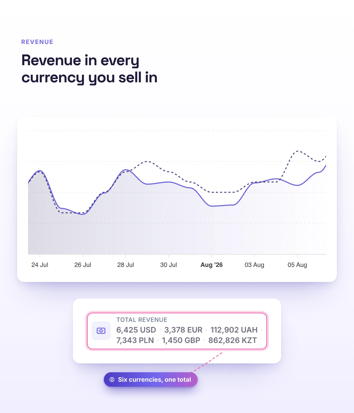 Revenue and UTM analytics dashboard in Softbook