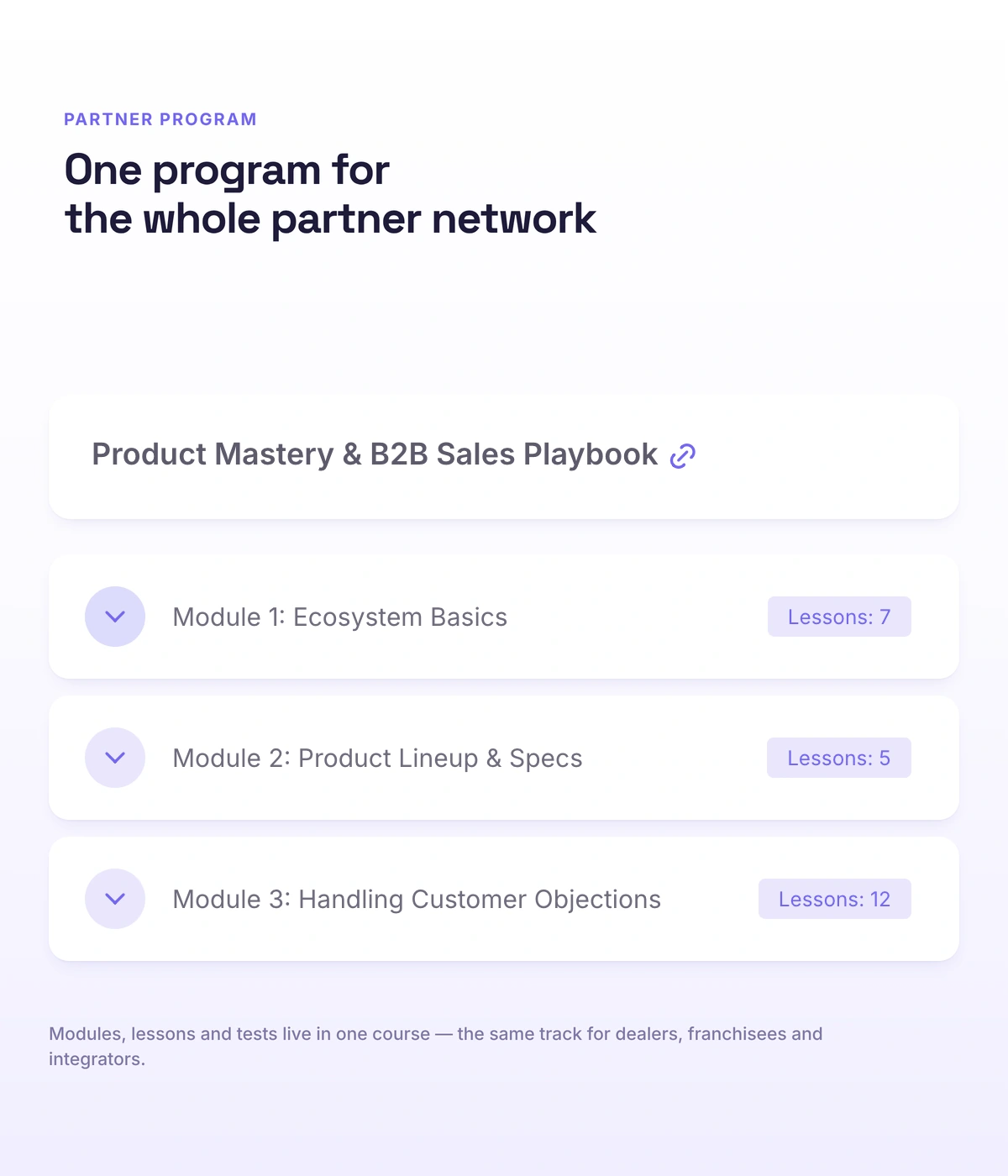 A training program for a partner network in Softbook