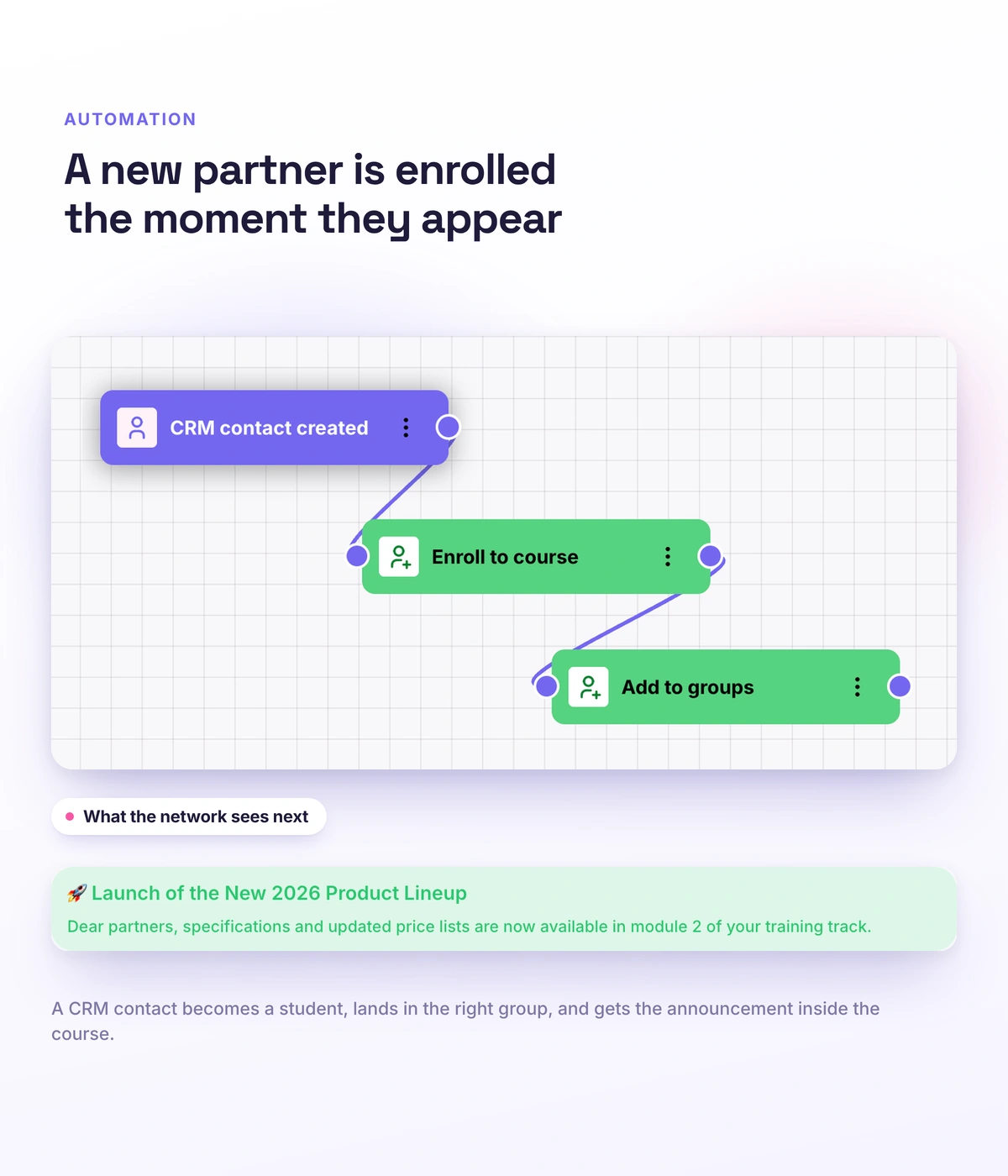 Automatic partner enrollment and a network announcement in Softbook