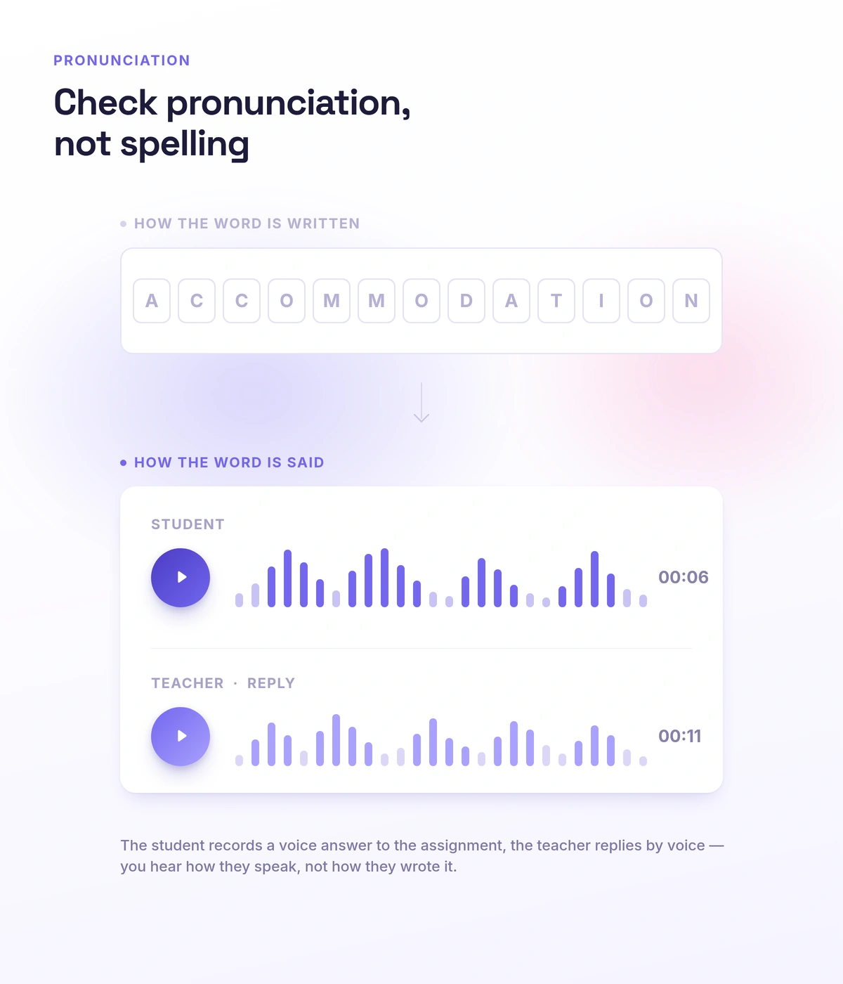 A voice answer to an assignment in Softbook