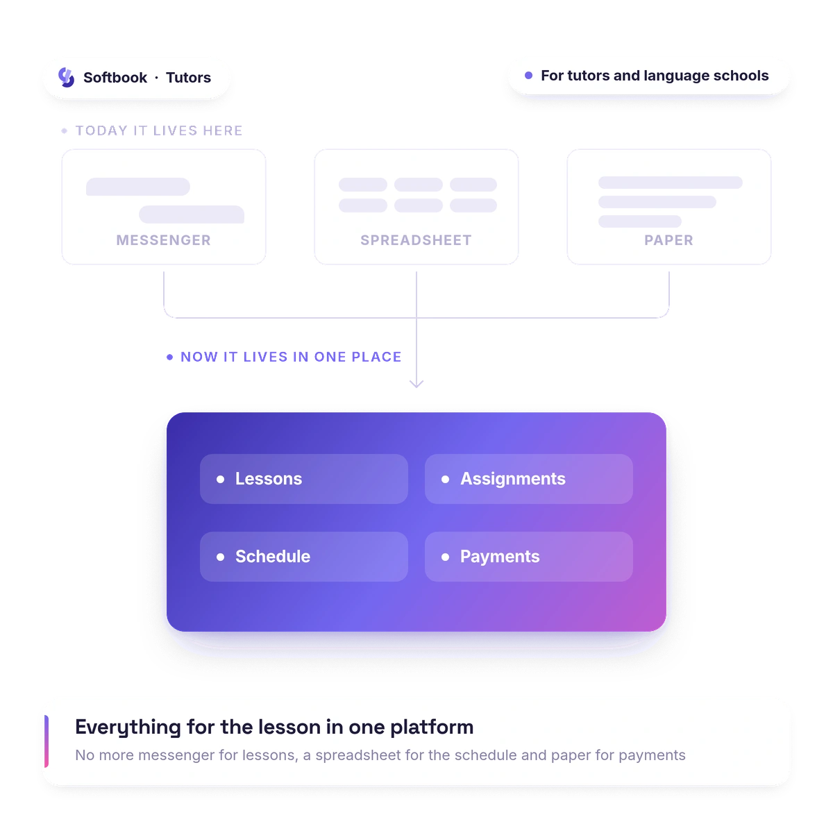 A tutor platform in Softbook